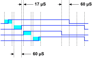 XPS timing diagram